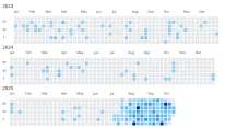 How Design Teams Are Reacting to 10x Developer Productivity from AI